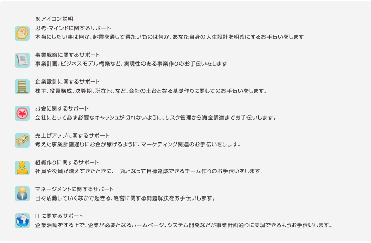 アイコン説明