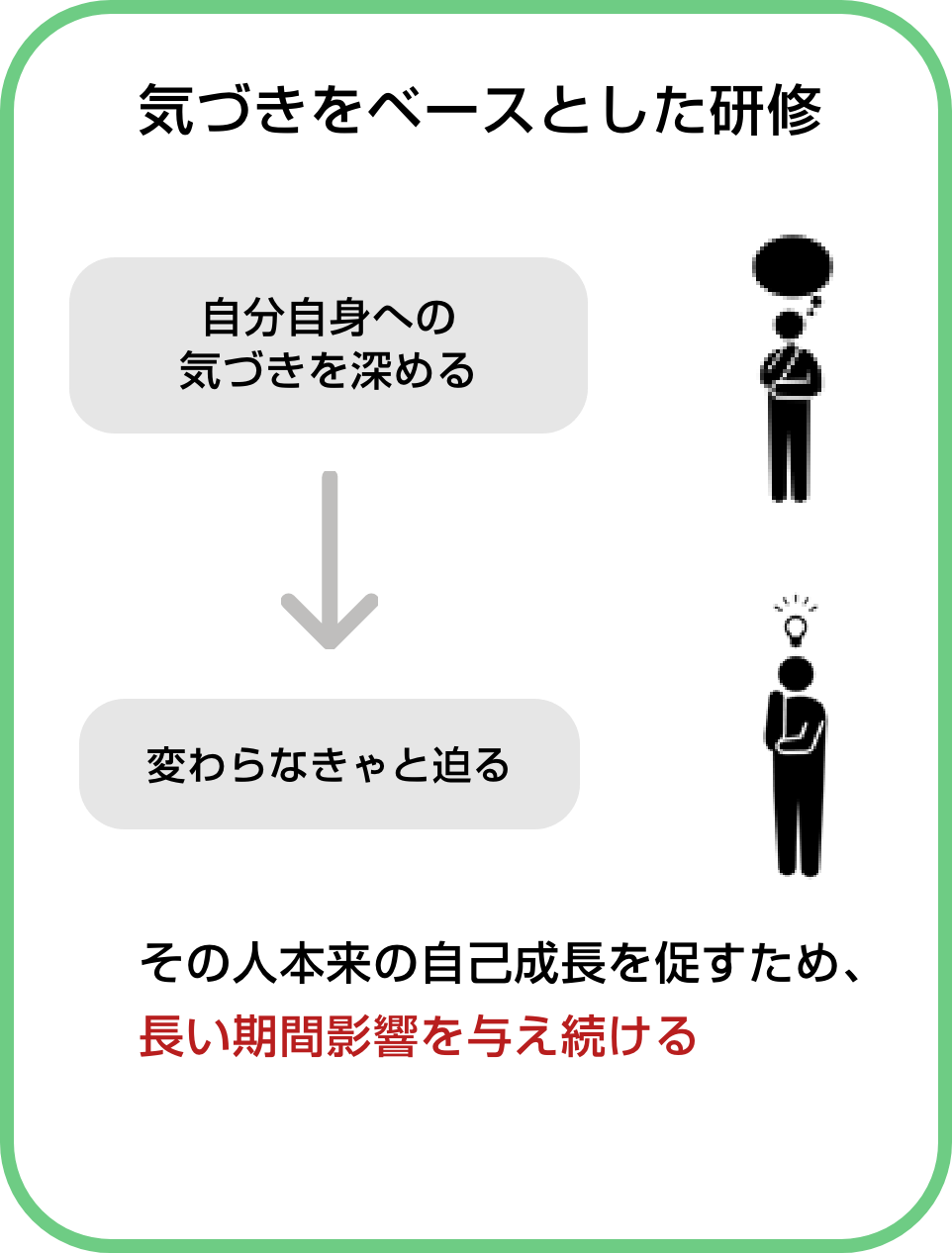 従来型の研修