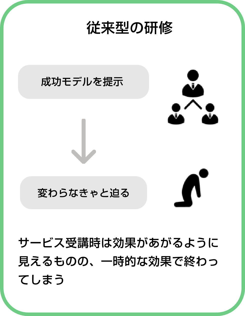 気づきをベースとした研修